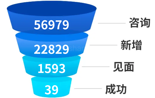 谷川联行8月看点出炉！项目总量超78万 