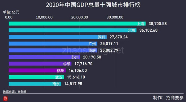 炸裂！武汉“抢”字在先，中国经济坐标或将落在这里…… 
