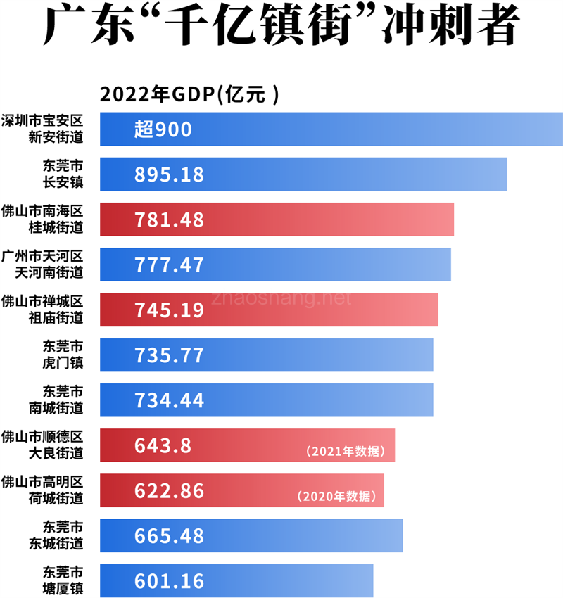 总投资50亿！5大项目成功落户广东佛山 